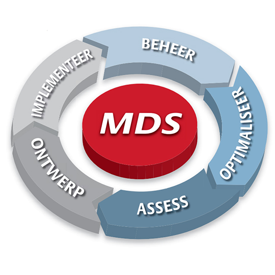 5 fasen van MDS